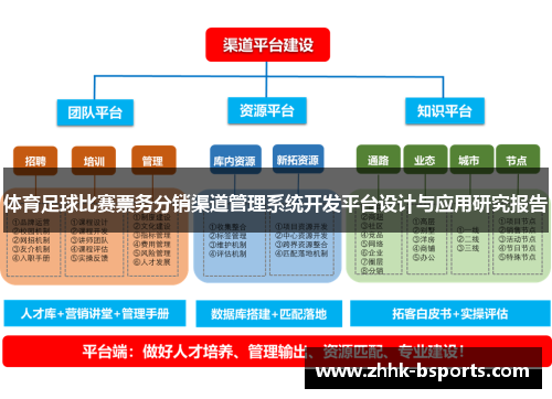 体育足球比赛票务分销渠道管理系统开发平台设计与应用研究报告