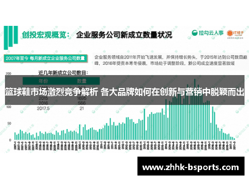 篮球鞋市场激烈竞争解析 各大品牌如何在创新与营销中脱颖而出