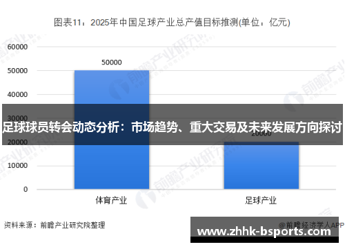 足球球员转会动态分析：市场趋势、重大交易及未来发展方向探讨