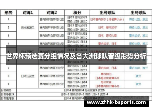 世界杯预选赛分组情况及各大洲球队晋级形势分析