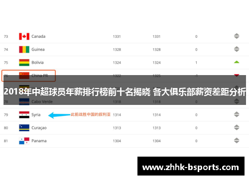 2018年中超球员年薪排行榜前十名揭晓 各大俱乐部薪资差距分析