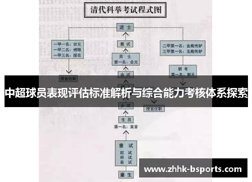 中超球员表现评估标准解析与综合能力考核体系探索