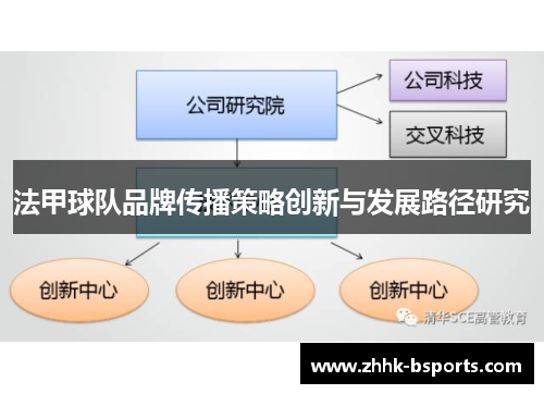 法甲球队品牌传播策略创新与发展路径研究