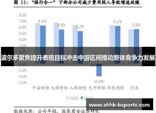 波尔多聚焦提升表现目标冲击中游区间推动整体竞争力发展