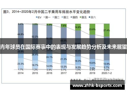 青年球员在国际赛事中的表现与发展趋势分析及未来展望