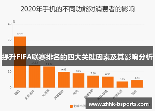 提升FIFA联赛排名的四大关键因素及其影响分析