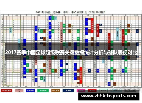 2017赛季中国足球超级联赛关键数据统计分析与球队表现对比