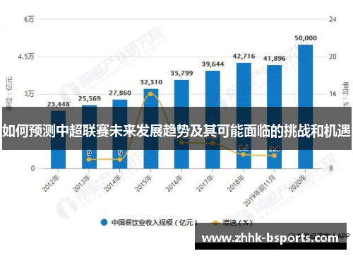 如何预测中超联赛未来发展趋势及其可能面临的挑战和机遇
