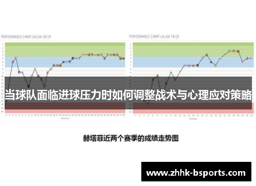 当球队面临进球压力时如何调整战术与心理应对策略