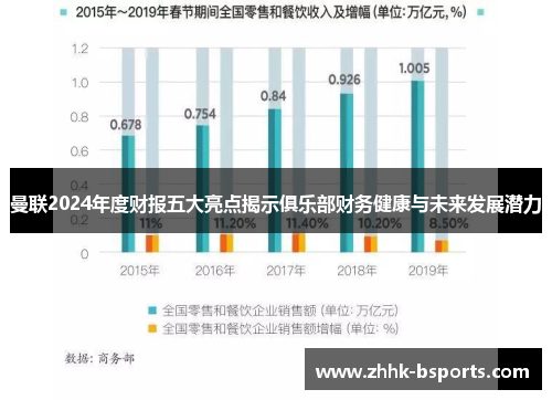 曼联2024年度财报五大亮点揭示俱乐部财务健康与未来发展潜力