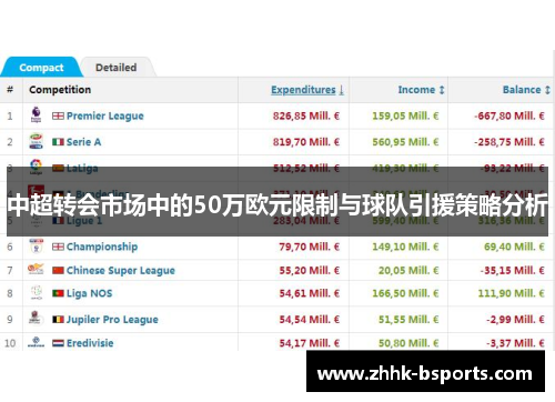 中超转会市场中的50万欧元限制与球队引援策略分析