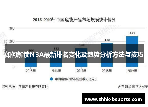 如何解读NBA最新排名变化及趋势分析方法与技巧