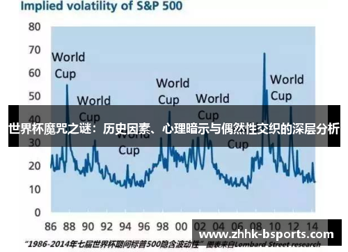 世界杯魔咒之谜：历史因素、心理暗示与偶然性交织的深层分析