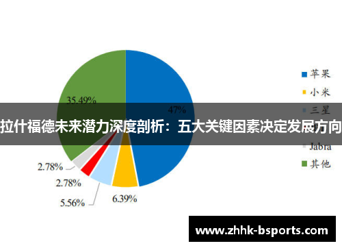 拉什福德未来潜力深度剖析：五大关键因素决定发展方向