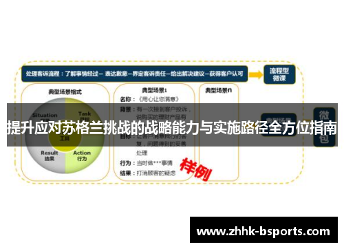 提升应对苏格兰挑战的战略能力与实施路径全方位指南