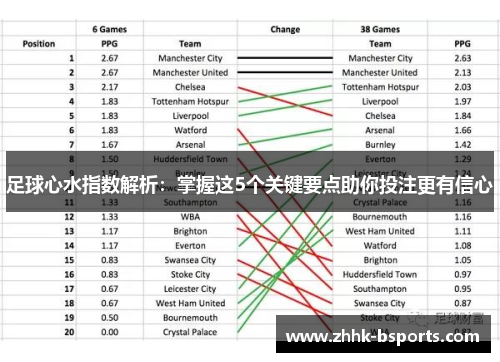 足球心水指数解析：掌握这5个关键要点助你投注更有信心