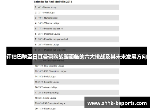 评估巴黎圣日耳曼豪购战略面临的六大挑战及其未来发展方向 评估巴黎圣日耳曼豪购战略面临的六大挑战及其未来发展方向
