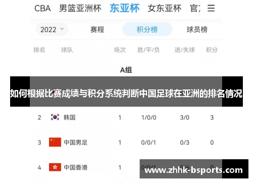 如何根据比赛成绩与积分系统判断中国足球在亚洲的排名情况