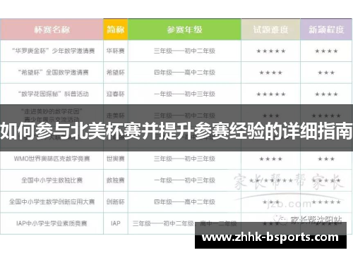如何参与北美杯赛并提升参赛经验的详细指南 如何参与北美杯赛并提升参赛经验的详细指南